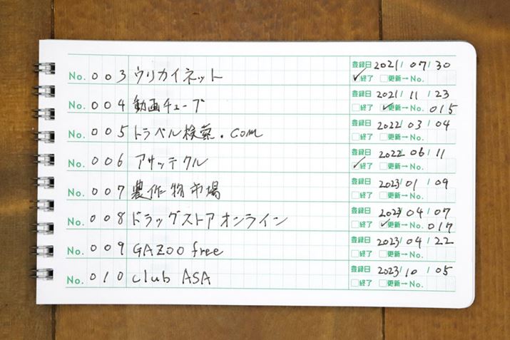 ڎ͉T[rẌꗗɂȂ̂ŁAgĂȂTuXNvoɂLł