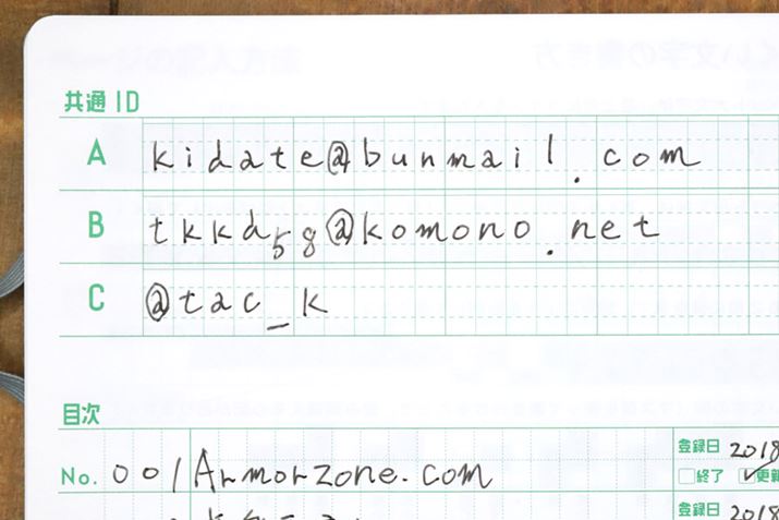 ڎy[W̖`ɂ́uIDv̗BĂƁAL^y[W̋LƃNɂȂ܂