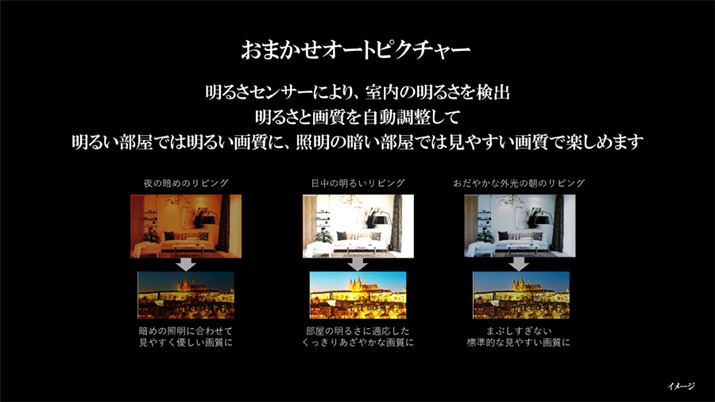 uV35NvV[Yɂ͖邳ZT[ڂĂāA̖邳ɘAĉʂ̖邳Ȃǂ̉掿𒲐@\