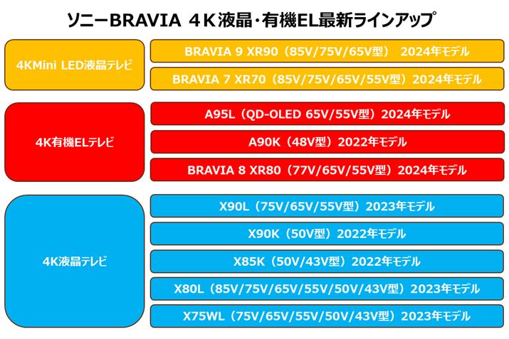 BRAVIA 4KtEL@ELŐVCAbv