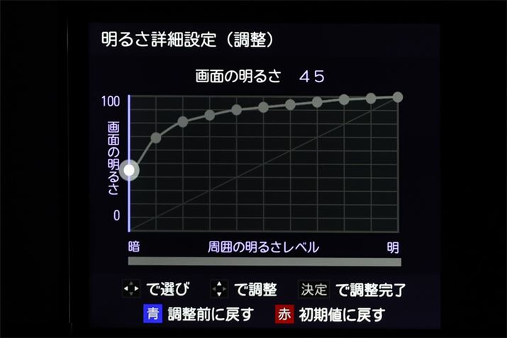 u邳ڍאݒv@\REGZABɕÂȂꍇAuv[hł͂܂ԂȂ肪B̏ꍇ͂̃Ot𒲐Ă݂悤BE̖邳ŁA㉺ʂ̖邳B11|Cg̖̕邳ɉʂ̖邳w\BuOɖ߂v^b`Ȃ̂ŁA_ɎĂ݂悤