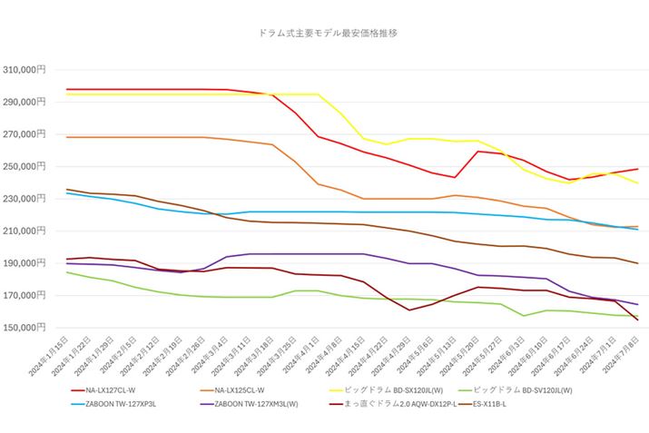 y}2zh@vf̍ňiځiߋNj