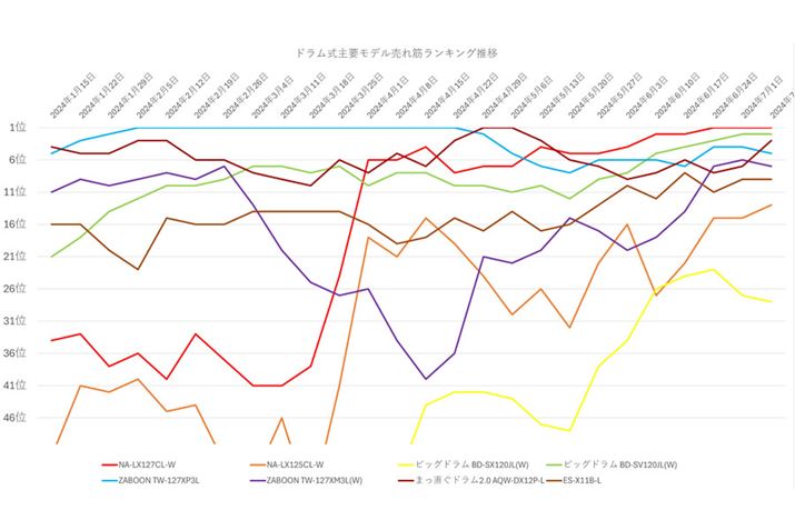 y}3zh@vf̔؃LOʐځiߋNj