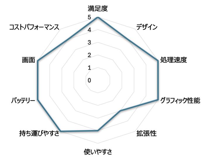 i.comum[gp\Rvł̃[U[r[Ɠ]ڂœ_t[_[`[g