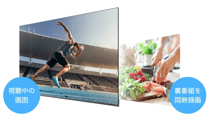 OtHDDڑƁAԑg̘^悪\BԑgɁgԑgh̘^悪łقAԑg̐؂ւɎŃ`v^[łȂǁA{IȘ^@\𓋍ڂĂ