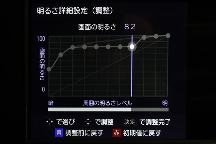 u邳ڍאݒv@\REGZABE̖邳ŁA㉺ʂ̖邳B11|Cg̖̕邳ɉʂ̖邳w\BƂΎʐ^̂悤ɉE4Ԗڂ̉ʂ̖邳ĂƁA荶̃OtĉĂBuOɖ߂v^b`Ȃ̂ŁA_ɎĂ݂悤