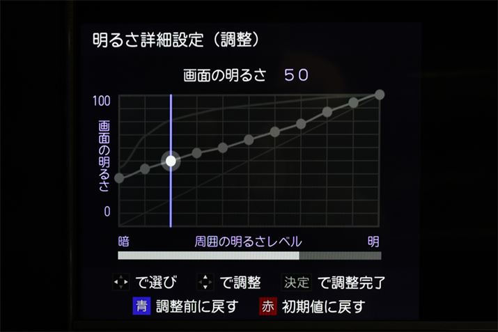 gɂ邪AŏIIɂ͕ÂȂɂĉʂÂȂ悤AȂ炩ȃJ[u`Ǝg₷