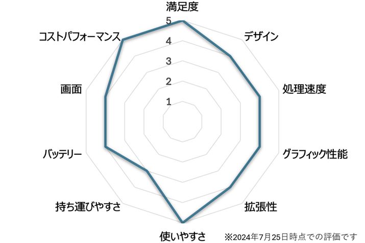 i.comum[gp\Rvł̃[U[r[Ɠ]ڂœ_t[_[`[g