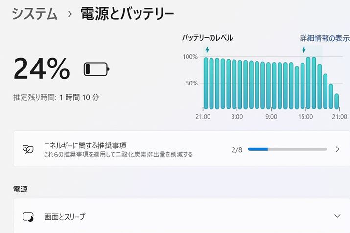 2Ԃ̉f2{IiKł̃obe[cʂ24ł