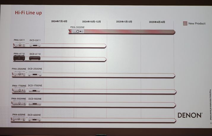 uPMA-SX1 LIMITEDvɑAuPMA-SX11vuPMA-A110v2024NɐYI\BuPMA-3000NEvfmvCAv̍ŏʃfƂȂ