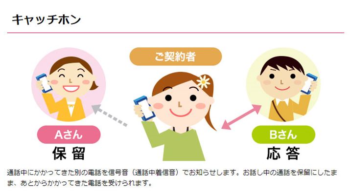 NTThRWebTCgBuLb`zv͂߂ƂdbT[rXg΁Aʘbɂق̑肩璅MꍇAǂ炩ЕۗɂĂЕ̑̓dbɏo