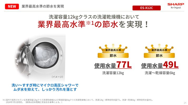 ̃^uOƏz|v̌ʂŁAŏʋ@uES-X12Cv͐`i6kgjAi12kgjɂċƊEō̐ߐB`i6kgj̎gp49LƂĺAOf̐e11kǵuES-X11BvƓȂ̂ŁAuES-X12Cv̐ߐ̍킩܂