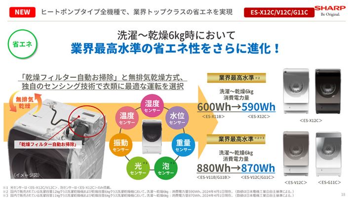 6kg̐󕨂`^]Ƃ̏d͗ʂAOf_EBq[g|v̗ph󊣑@ɂāAƊEgbvNX̏ȃGlĂ܂