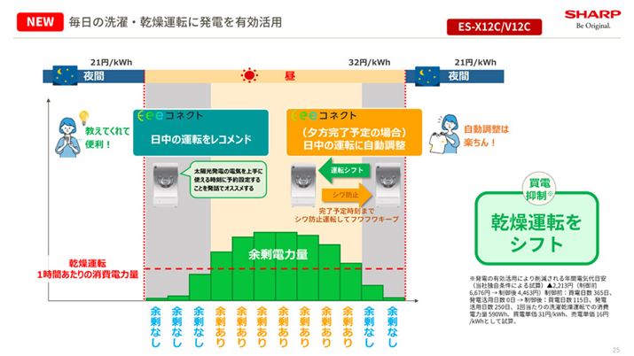 ɐ`悤ƂƂɁAԂɗ]d͂Ɨ\z΁A̎ԑтɊ^]n܂悤ɗ\ݒ肷邱Ƃ@̔b@\ł߂Ă܂