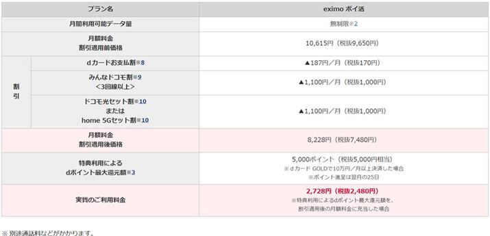ueximo |Cv̗ѓKpł銄j[B{10,615~A|CgIɏW߂āAgΌz2,728~ŗeʖ̃f[^ʐM𗘗pł