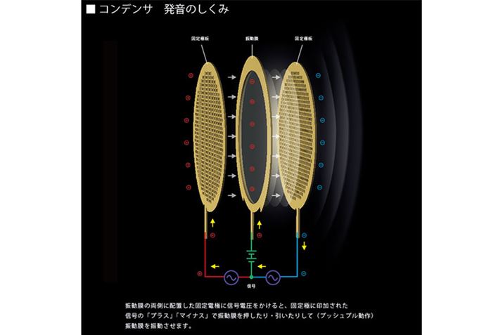 ̋ɔUݍނ悤ɗɓdɂݒuBɓd邱Ƃœdɂ̊ԂŐUvbVv삷BꂪÓd^wbhz̊{IȎdg݂