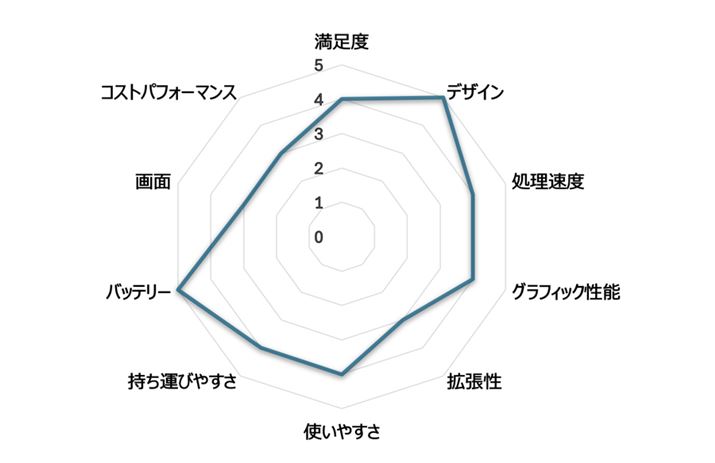 i.comum[gp\Rvł̃[U[r[Ɠ]ڂœ_t[_[`[g