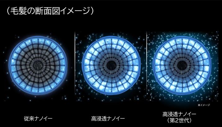 uZimC[i2jv́A葽̐𔯂̓܂ŕ⋋ł邽߁Aւ̏͏]f1.2{iuMOISTvj