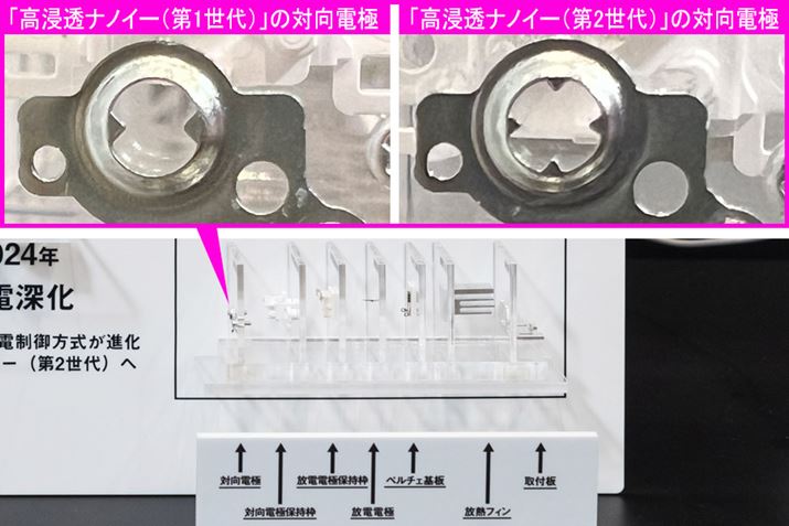 Όdɂ͉H`^gĂ܂AȉHZpœdɂ̌`ύX