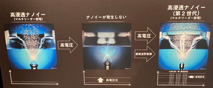 ]̕d̂܂ܓdグĂ肵ăimC[𔭐邱ƂłȂ߁AuZimC[i2jvł͒ZԂœdςd̗p