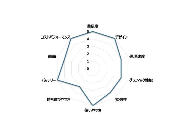 i.comum[gp\Rvł̃[U[r[Ɠ]ڂœ_t[_[`[g