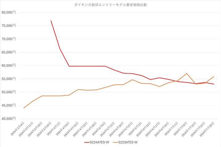 y}3z_CL̃x[VbNfi6pj2023NfA2024Nf̍ňiri2024N34`729j