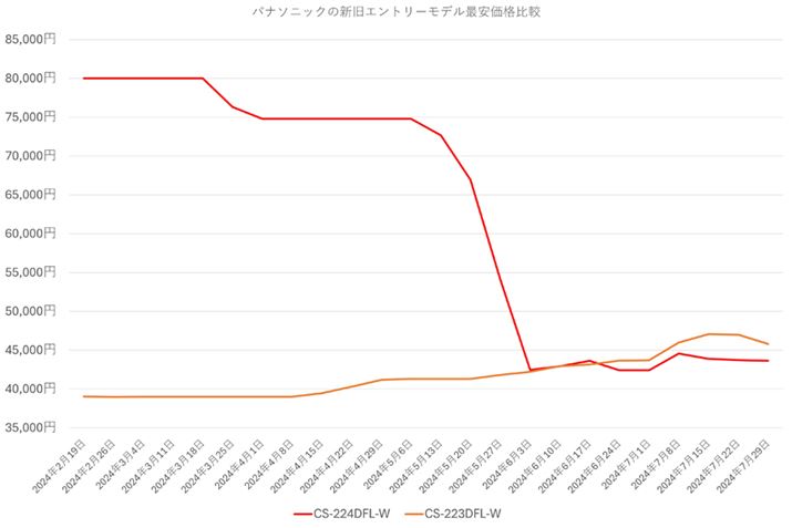 y}4zpi\jbÑx[VbNfi6pj2023NfA2024Nf̍ňiri2024N219`729j