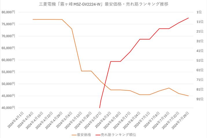 y}6zOHd@u MSZ-GV2224-Wv̍ňiE؃LOځi2024N41`729j