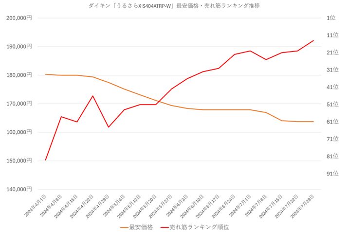 y}9z_CLu邳X S404ATRP-Wv̍ňiE؃LOڂ̍ňiE؃LOځi2024N41`729j