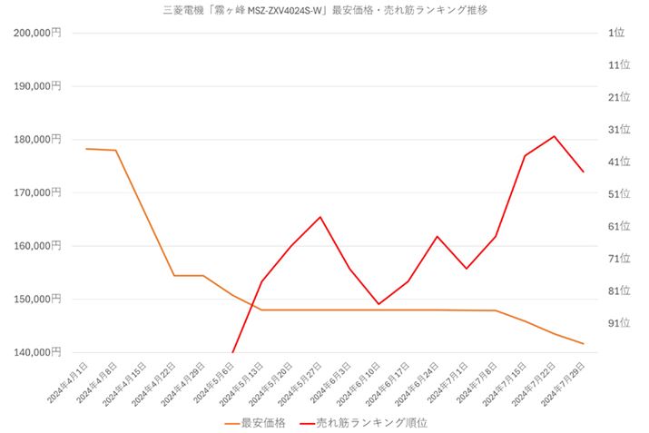 y}10zOHd@u MSZ-ZXV4024S-Wv̍ňiE؃LOڂ̍ňiE؃LOځi2024N41`729j