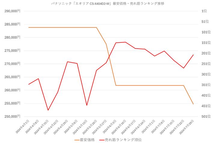 y}11zpi\jbNuGIA CS-X404D2-Wv̍ňiE؃LOڂ̍ňiE؃LOځi2024N41`729j