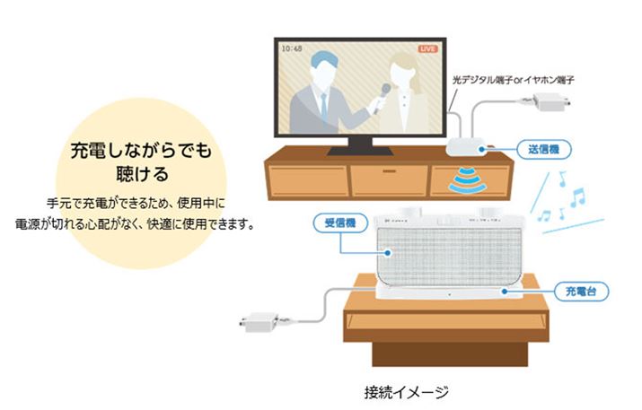 uTY-WSD20v̐ڑC[WB[dȂł茳Ŏg邱ƂbgƂđiĂB[d̂Yh~ł