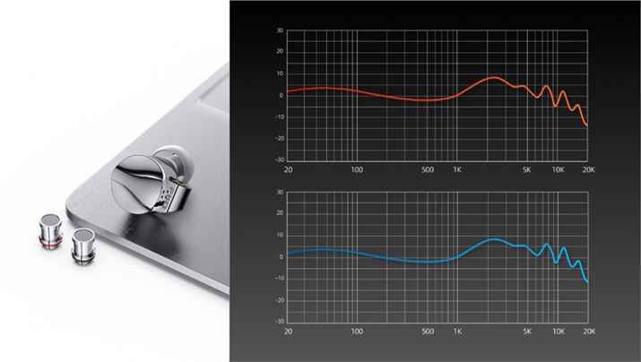 3kHz艺ɂ͂قډeo3kHz̍̂ݒ