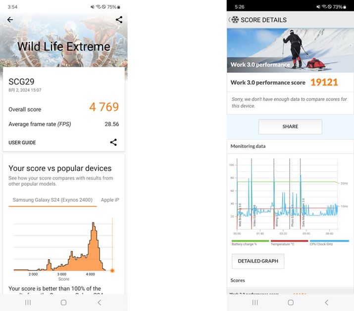 OtBbN\vAvu3DMarkv̌ځuWild Life ExtremeṽXRA4769iʁjBۂ̗p󋵂ɋ߂ŌvsAvuPCMark Work3.0ṽXRA19121iEʁj
