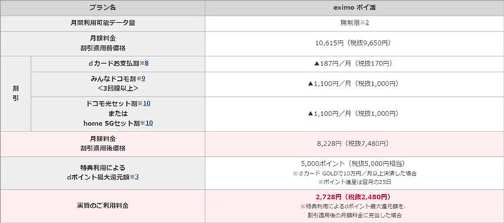 NTThR̕񓹔\Bueximo|Cv́ueximovx[XɂȂʂ̗vƂĂAueximovƓl̊e튄Kp\ȂۂŁA{3,000~ȏ㍂ݒ肳ĂAʐMʂ3GBȉ̏ꍇ̊JbgĂ