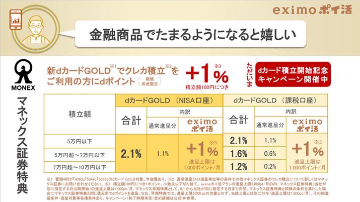 udJ[hvłȂ}lbNX،Ƃ̘AgȂĂAudJ[hGOLDvgăNWbgJ[hŐςݗĂƁAʏ̃|Cgɉ1%̃|Cgǉŕt^