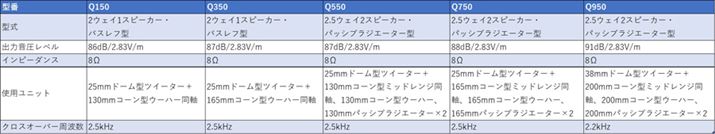 uQvV[Y̎vXybNB2024N8_ł̊]i͈ȉ̂ƂBuQ150vF72,600~iyA/ōjAuQ350vF85,800~iyA/ōjAuQ550vF151,800~iyA/ōjAuQ750vF203,500~iyA/ōjAuQ950vF258,500~iyA/ōj