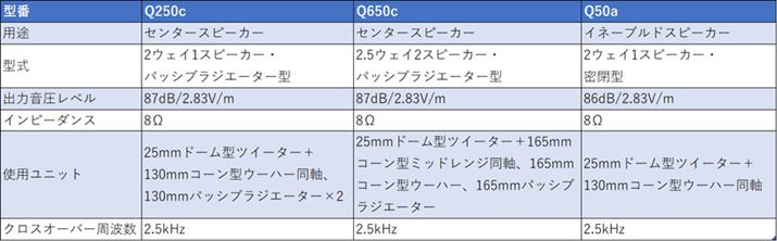 uQvV[YAVivXybNB2024N8_ł̊]i͈ȉ̂ƂBuQ250cvF63,800~iōjAuQ650cvF85,800~iōjAuQ50avF77,000~iyA/ōj