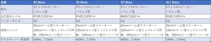 uRvV[Y̎vXybNB2024N8_ł̊]i͈ȉ̂ƂBuR3 MetavF363,000~iyA/ōjAuR5 MetavF547,800~iyA/ōjAuR7 MetavF657,800~iyA/ōjAuR11 MetavF902,000~iyA/ōj