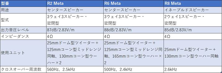 uRvV[YAVivXybNB2024N8_ł̊]i͈ȉ̂ƂBuR2 MetavF198,000~iōjAuR6 MetavF308,000~iōjAuR8 MetavF198,000~iyA/ōj