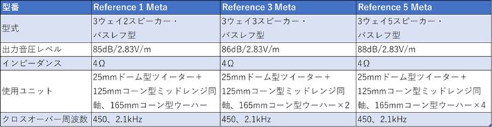 uThe ReferencevV[Y̎vXybNB2024N8_ł̊]i͈ȉ̂ƂBuReference 1 MetavF1,089,000~iyA/ōjAuReference 3 MetavF1,958,000~iyA/ōjAuReference 5 MetavF2,618,000~iyA/ōj
