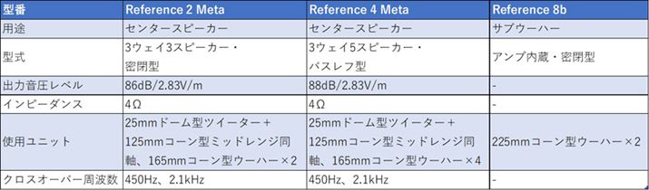 uThe ReferencevV[YAVivXybNB2024N8_ł̊]i͈ȉ̂ƂBuReference 2 MetavF880,000~iōjAuReference 4 MetavF1,122,000~iōjAuReference 8bvF825,000~iōj