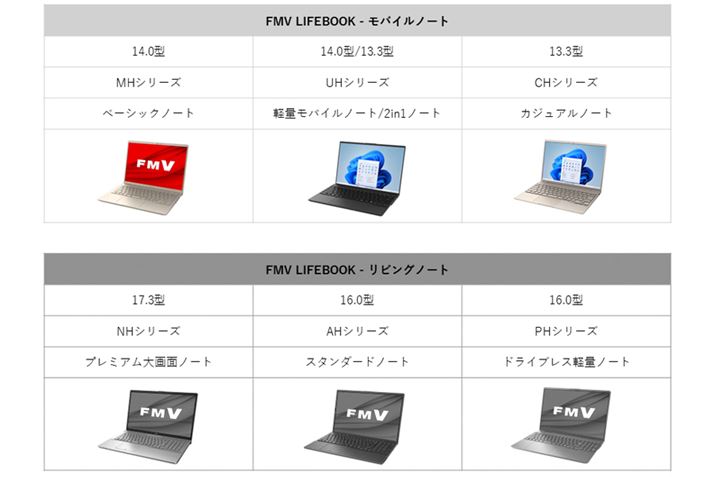 uoCm[gvɂ́uMHvuUHvuCHv3V[Y܂