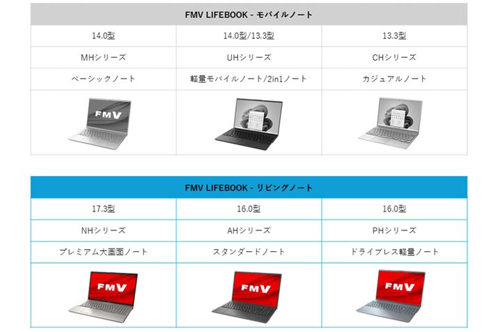 17.3^Ȃ16.0^ƉʃTCY̑傫ȃrOm[g