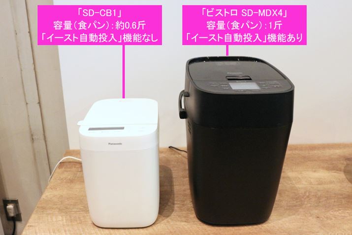 1҂̃pĂfurXg SD-MDX4vƕׂƁAuSD-CB1v̏킩܂