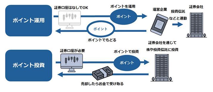 u|Cg^pvƁu|Cgv̎dg݂̈Ⴂ