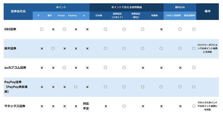 e،Ђ́u|CgvΉ󋵁i2024N8_jBڂ͉L{ɂ