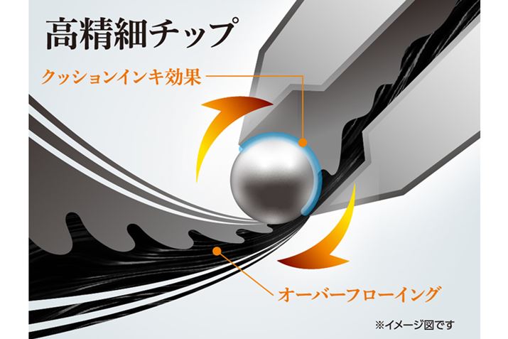 `bv̐x߂邱ƂŁACN̗WX[Yɒʂ̂|Cg