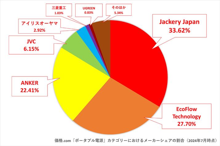 y}3zi.comu|[^udvJeS[ɂ郁[J[VFAi2024N7_j