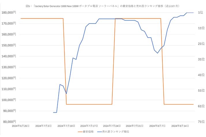 y}5zuJackery Solar Generator 1000 New 100W |[^ud \[[plv̍ňiƔ؃LOځiߋ3j